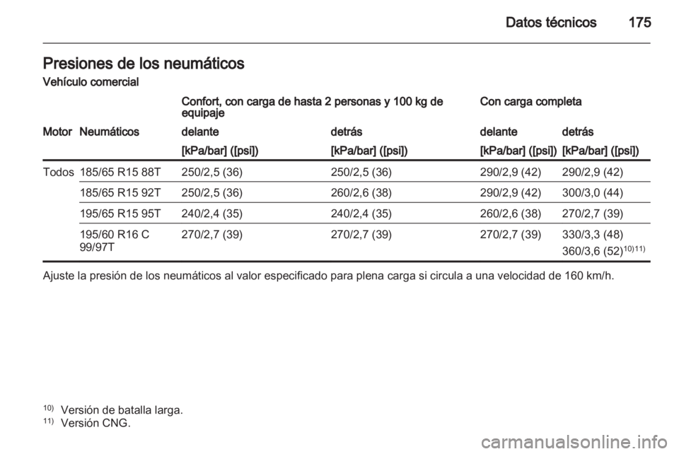 OPEL COMBO D 2013  Manual de Instrucciones (in Spanish) 