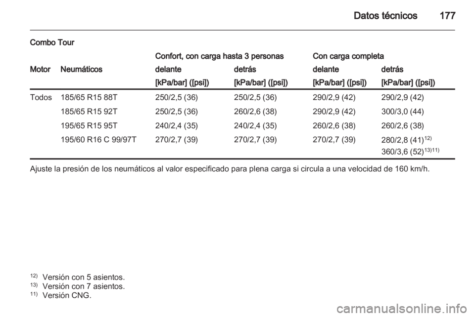 OPEL COMBO D 2013  Manual de Instrucciones (in Spanish) 