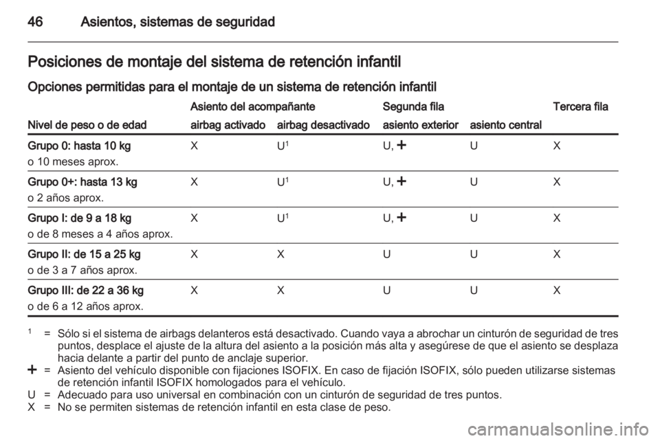 OPEL COMBO D 2013  Manual de Instrucciones (in Spanish) 