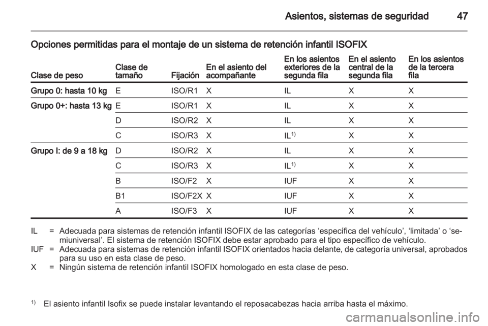 OPEL COMBO D 2013  Manual de Instrucciones (in Spanish) 