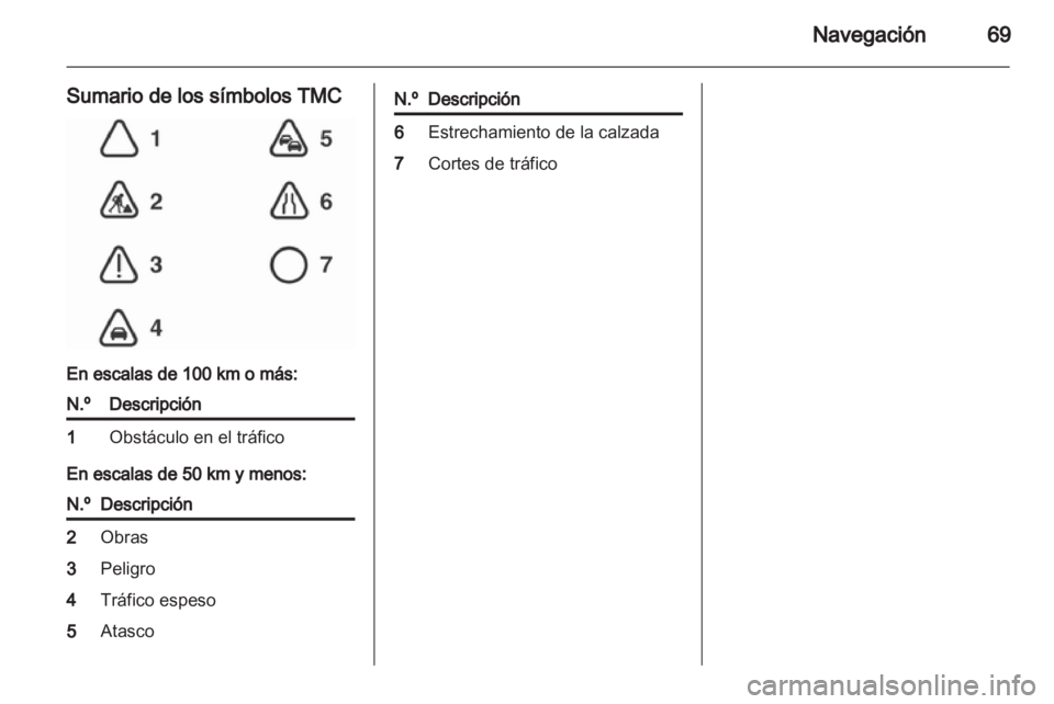 OPEL CORSA 2010.5  Manual de infoentretenimiento (in Spanish) 