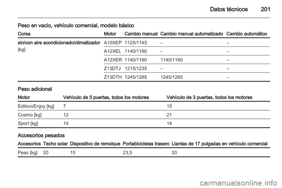 OPEL CORSA 2010.5  Manual de Instrucciones (in Spanish) 