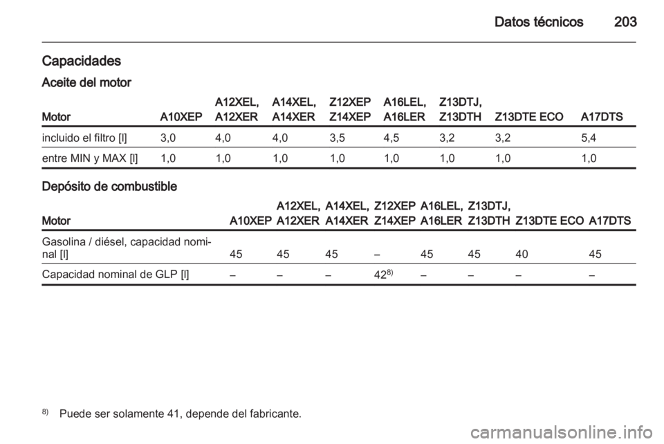 OPEL CORSA 2010.5  Manual de Instrucciones (in Spanish) 