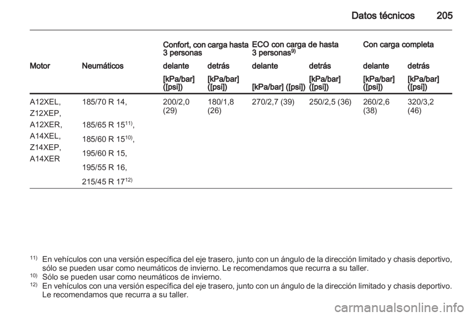 OPEL CORSA 2010.5  Manual de Instrucciones (in Spanish) 