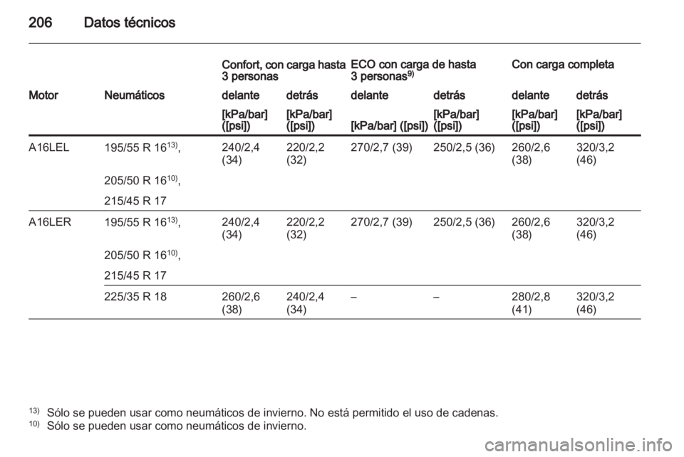 OPEL CORSA 2010.5  Manual de Instrucciones (in Spanish) 
