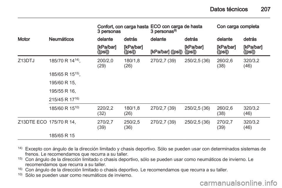 OPEL CORSA 2010.5  Manual de Instrucciones (in Spanish) 