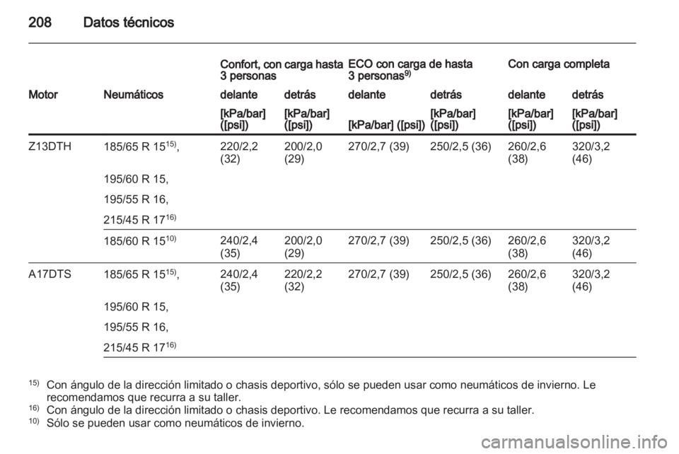 OPEL CORSA 2010.5  Manual de Instrucciones (in Spanish) 