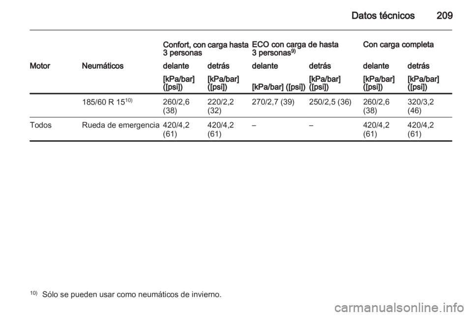 OPEL CORSA 2010.5  Manual de Instrucciones (in Spanish) 
