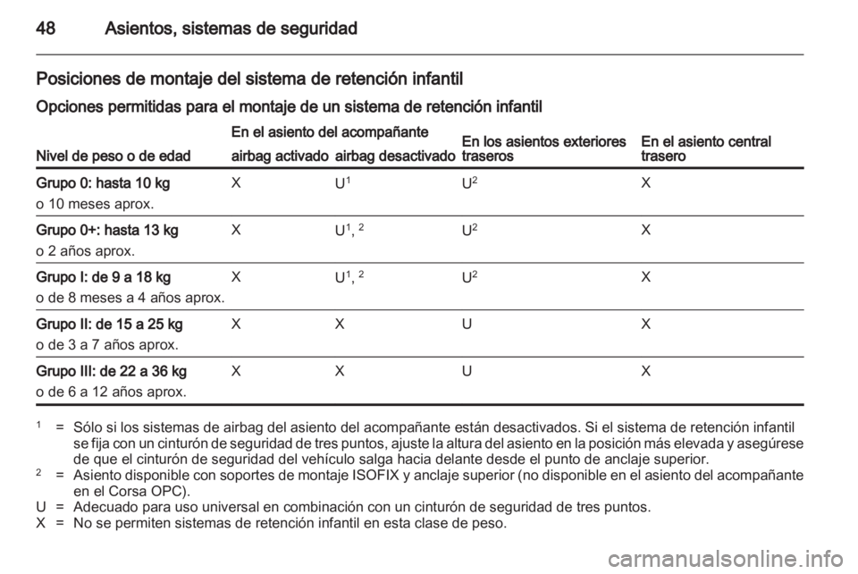 OPEL CORSA 2010.5  Manual de Instrucciones (in Spanish) 