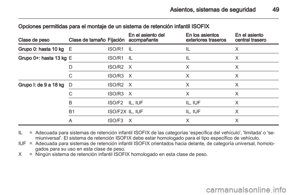 OPEL CORSA 2010.5  Manual de Instrucciones (in Spanish) 