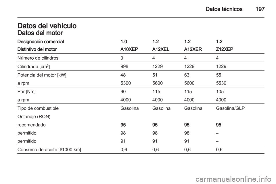 OPEL CORSA 2011  Manual de Instrucciones (in Spanish) 