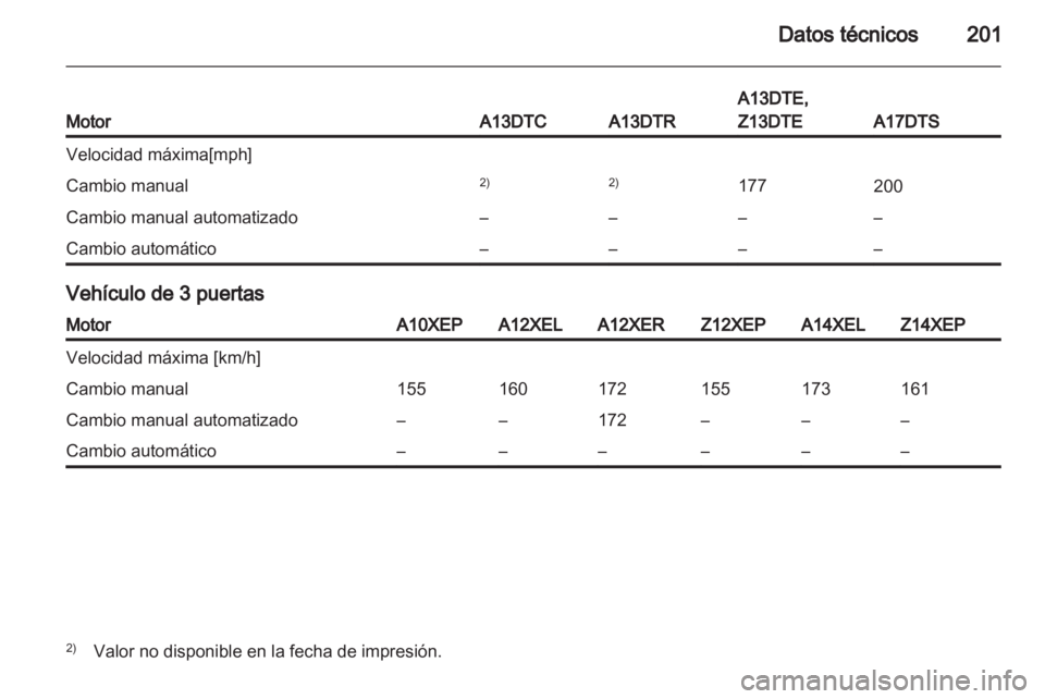 OPEL CORSA 2011  Manual de Instrucciones (in Spanish) 