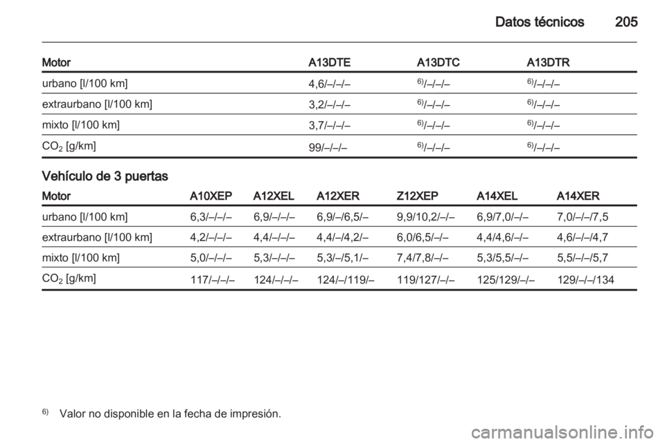 OPEL CORSA 2011  Manual de Instrucciones (in Spanish) 
