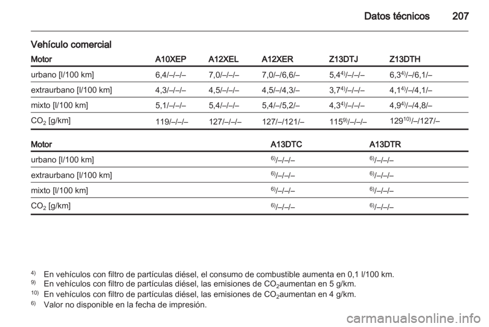 OPEL CORSA 2011  Manual de Instrucciones (in Spanish) 