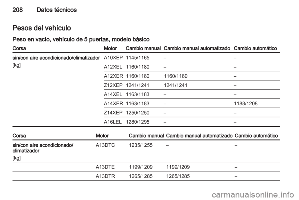 OPEL CORSA 2011  Manual de Instrucciones (in Spanish) 