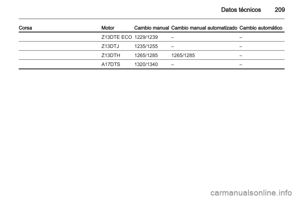 OPEL CORSA 2011  Manual de Instrucciones (in Spanish) 