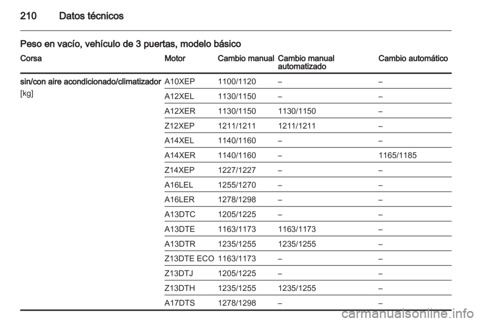 OPEL CORSA 2011  Manual de Instrucciones (in Spanish) 