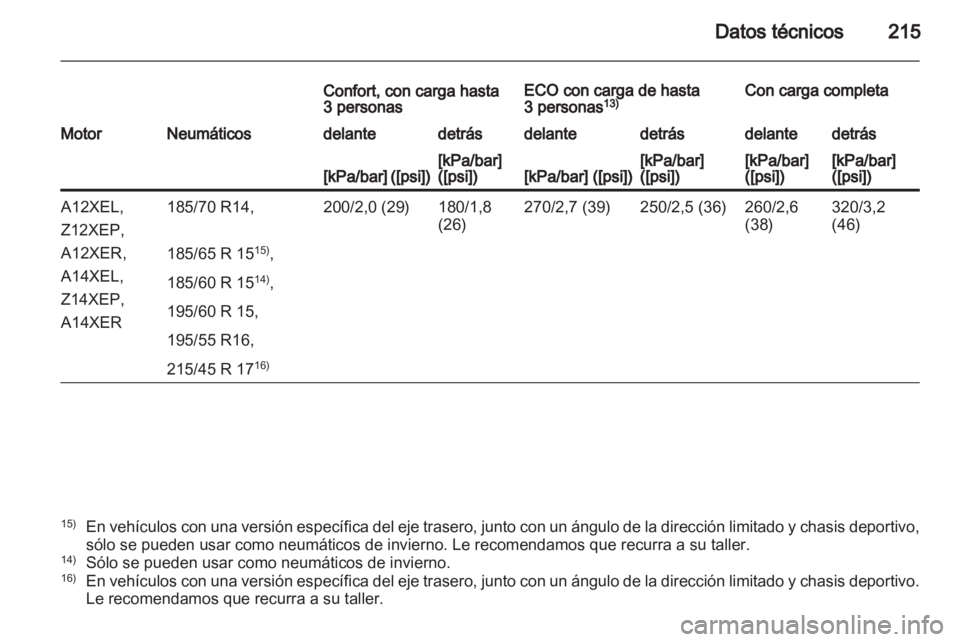 OPEL CORSA 2011  Manual de Instrucciones (in Spanish) 