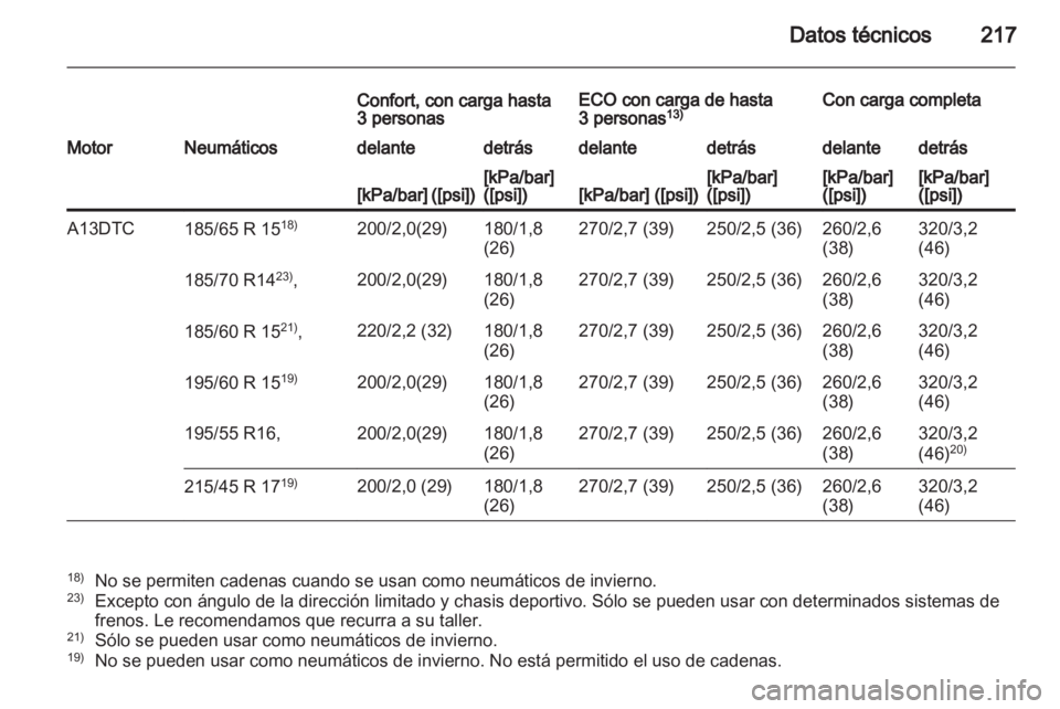 OPEL CORSA 2011  Manual de Instrucciones (in Spanish) 