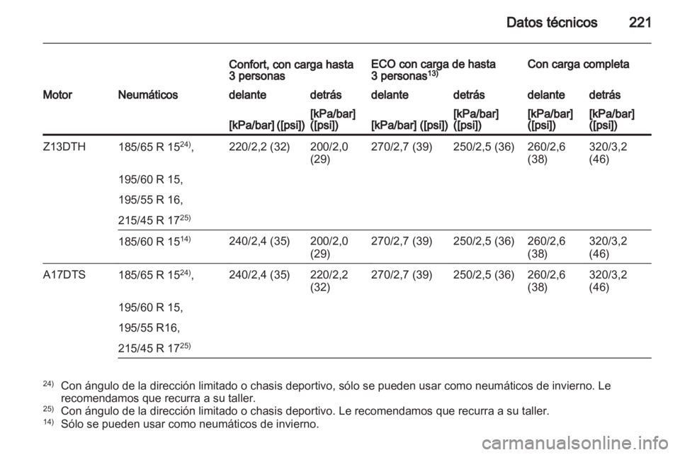 OPEL CORSA 2011  Manual de Instrucciones (in Spanish) 