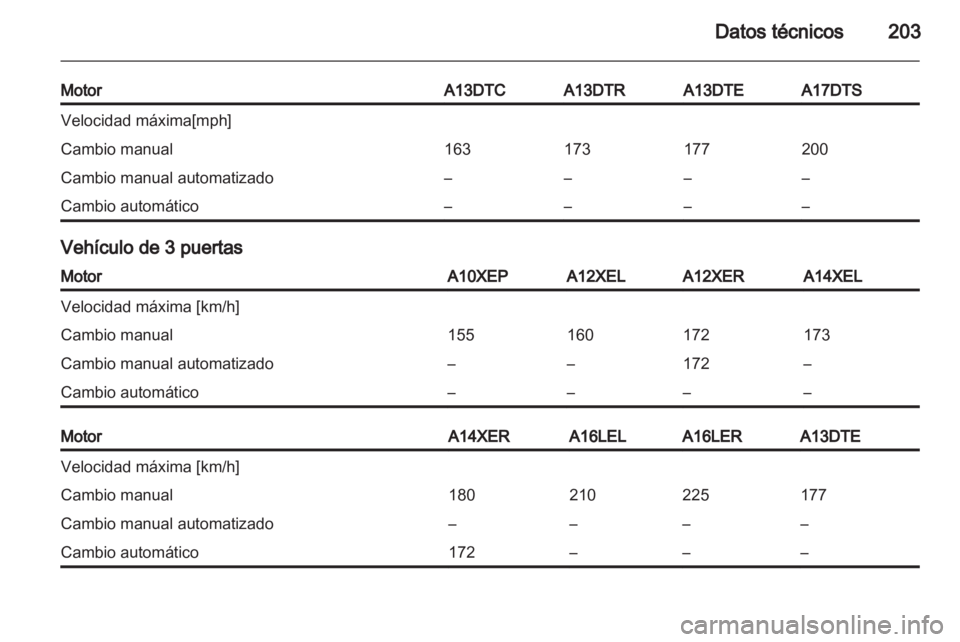 OPEL CORSA 2011.5  Manual de Instrucciones (in Spanish) 