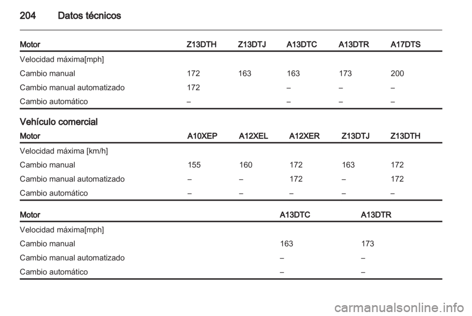 OPEL CORSA 2011.5  Manual de Instrucciones (in Spanish) 