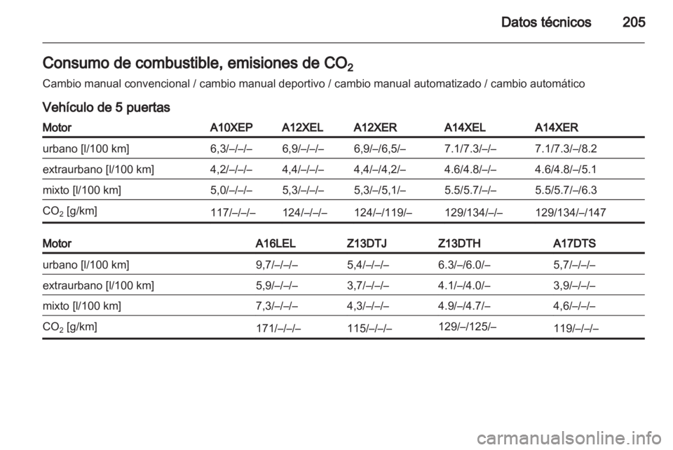 OPEL CORSA 2011.5  Manual de Instrucciones (in Spanish) 