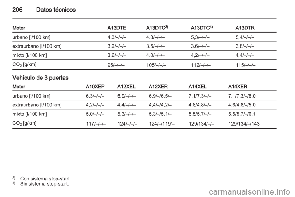 OPEL CORSA 2011.5  Manual de Instrucciones (in Spanish) 