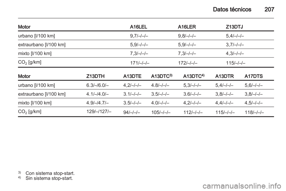 OPEL CORSA 2011.5  Manual de Instrucciones (in Spanish) 