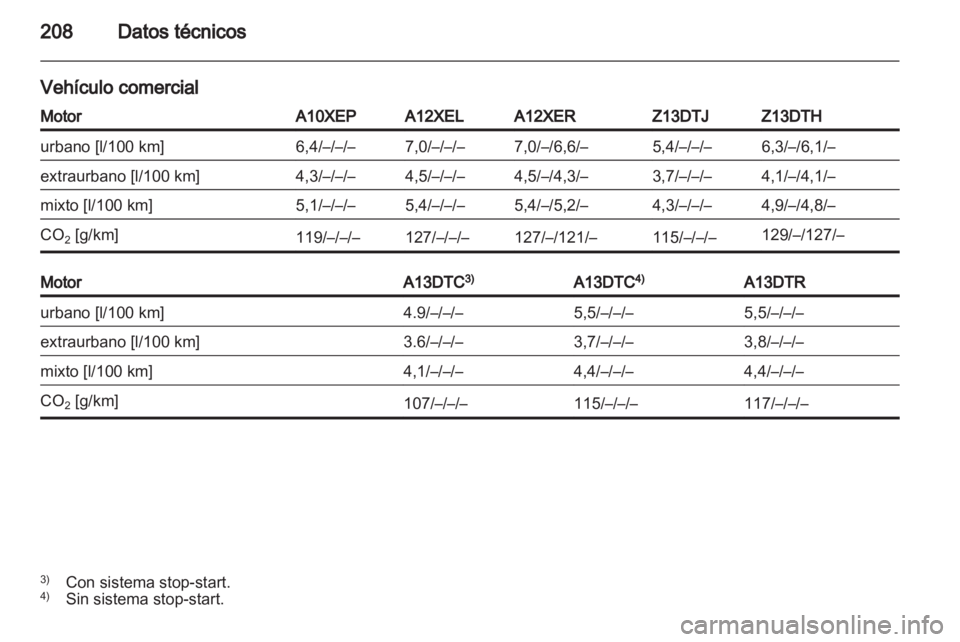 OPEL CORSA 2011.5  Manual de Instrucciones (in Spanish) 