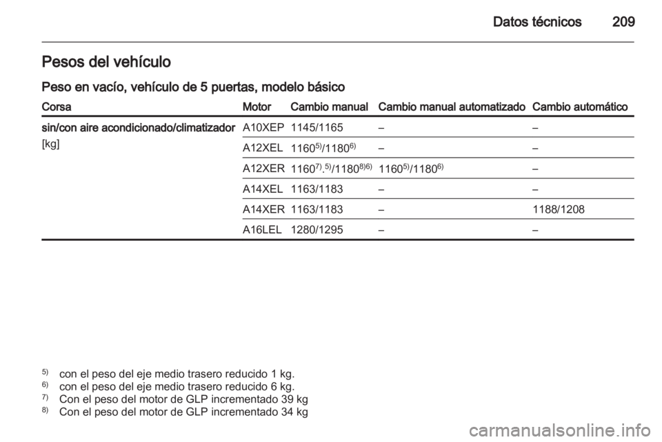 OPEL CORSA 2011.5  Manual de Instrucciones (in Spanish) 