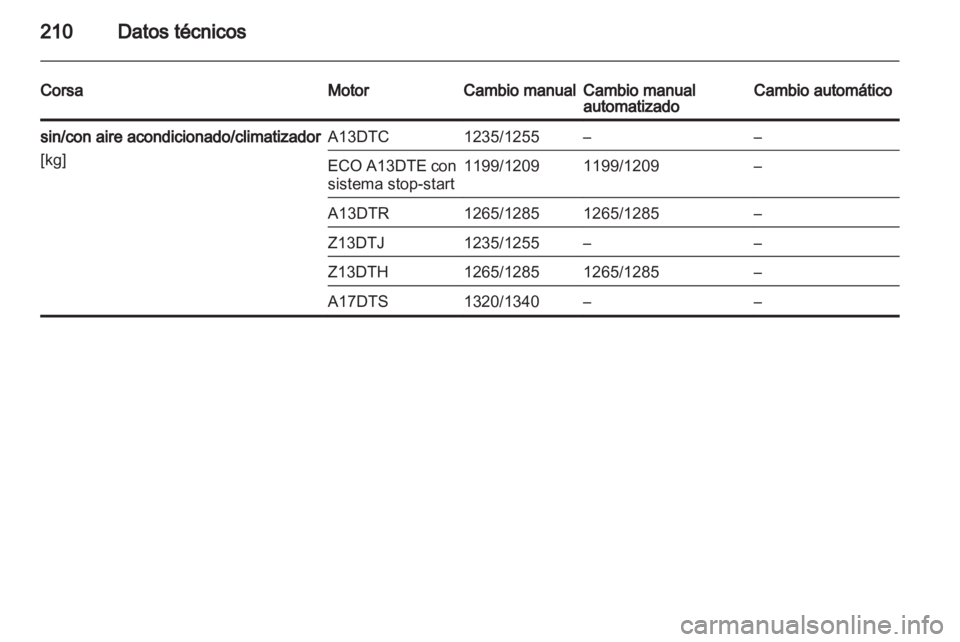 OPEL CORSA 2011.5  Manual de Instrucciones (in Spanish) 