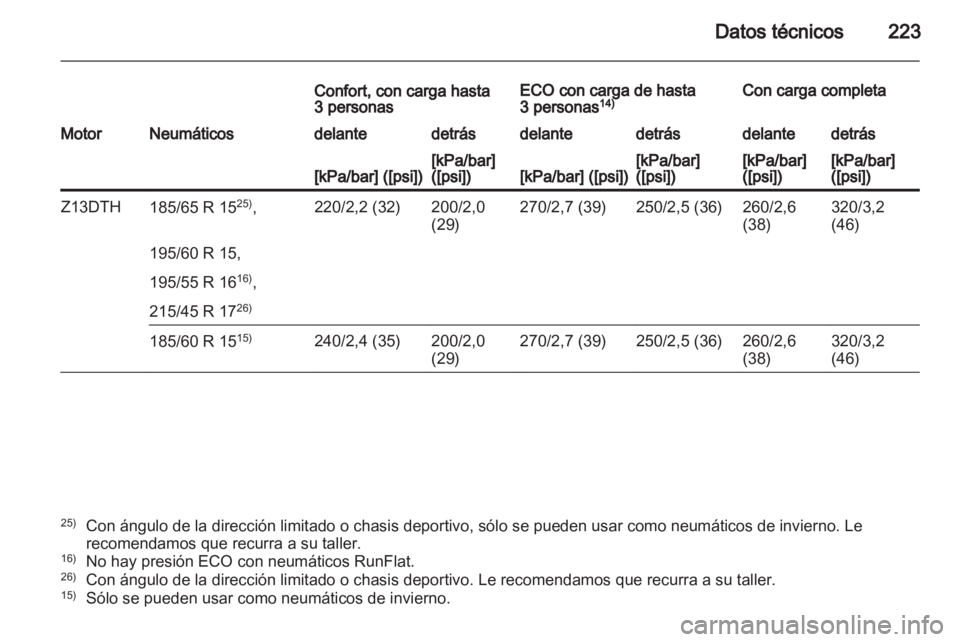 OPEL CORSA 2011.5  Manual de Instrucciones (in Spanish) 