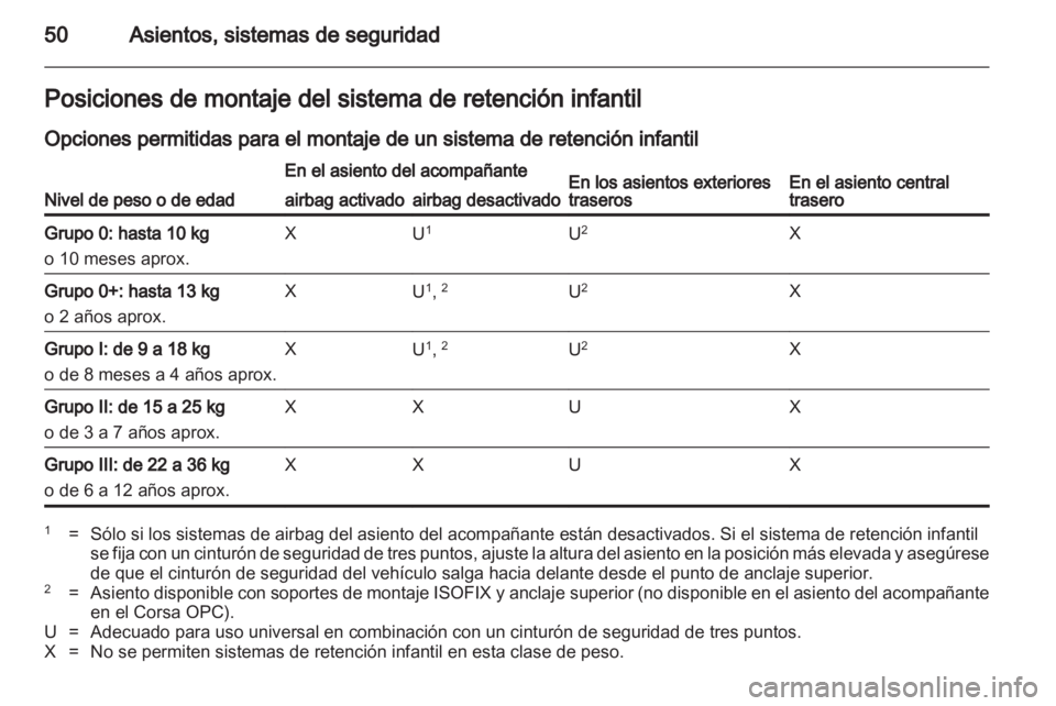 OPEL CORSA 2011.5  Manual de Instrucciones (in Spanish) 