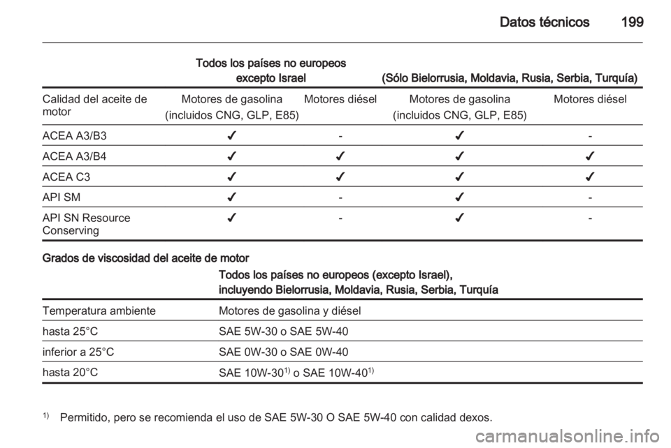 OPEL CORSA 2012  Manual de Instrucciones (in Spanish) 