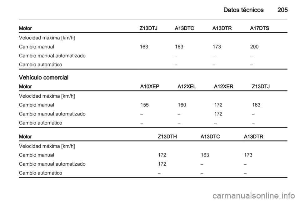 OPEL CORSA 2012  Manual de Instrucciones (in Spanish) 