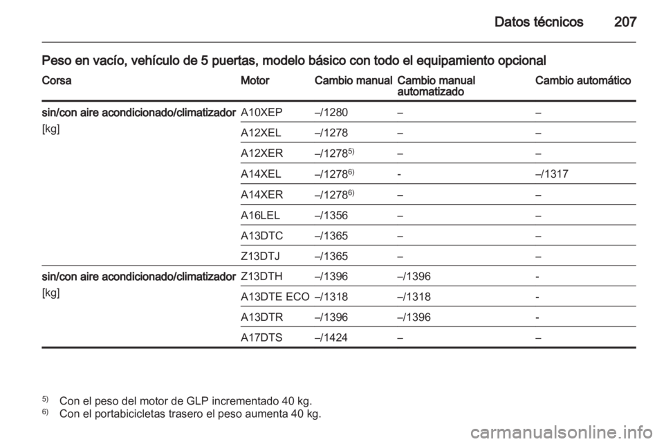 OPEL CORSA 2012  Manual de Instrucciones (in Spanish) 