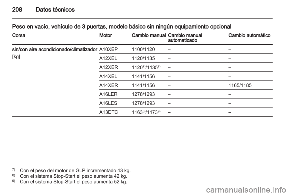 OPEL CORSA 2012  Manual de Instrucciones (in Spanish) 