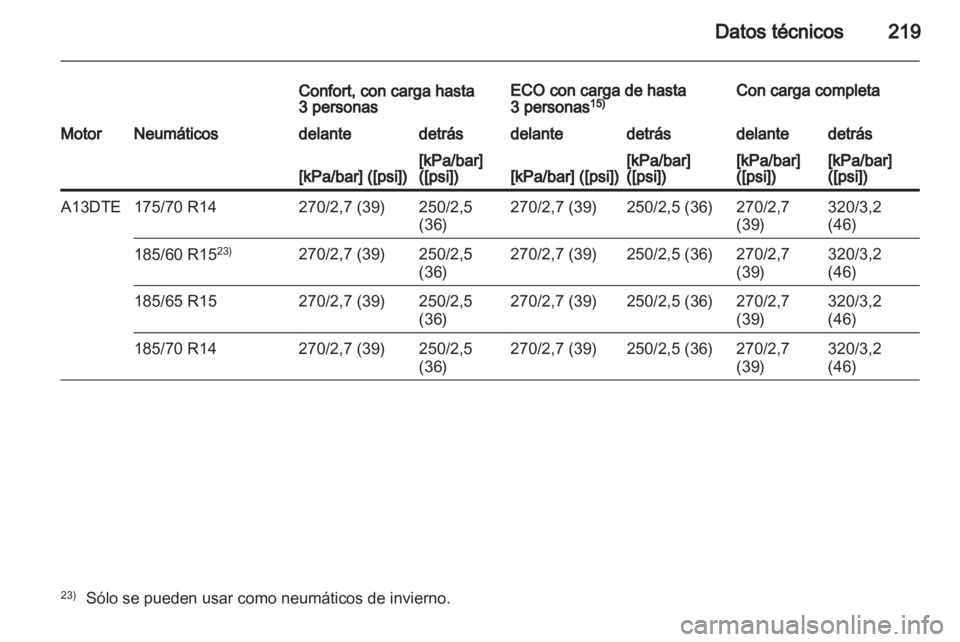 OPEL CORSA 2012  Manual de Instrucciones (in Spanish) 