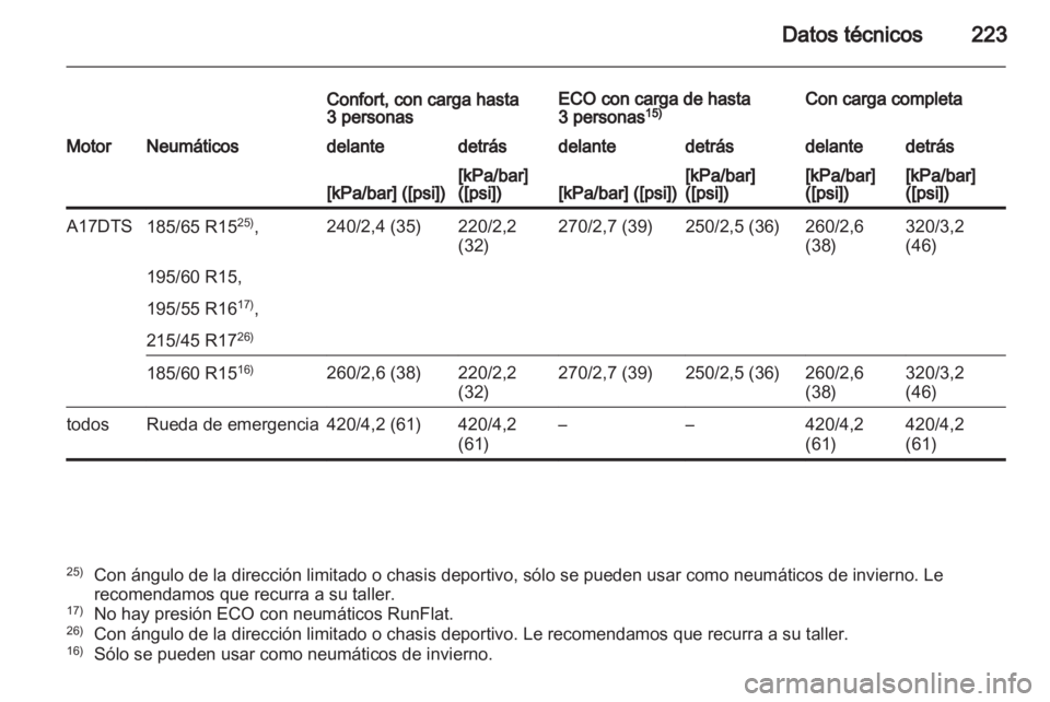 OPEL CORSA 2012  Manual de Instrucciones (in Spanish) 