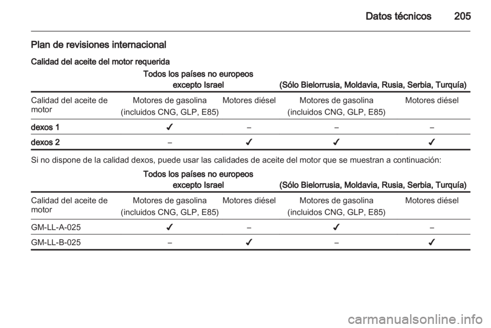 OPEL CORSA 2012.5  Manual de Instrucciones (in Spanish) 