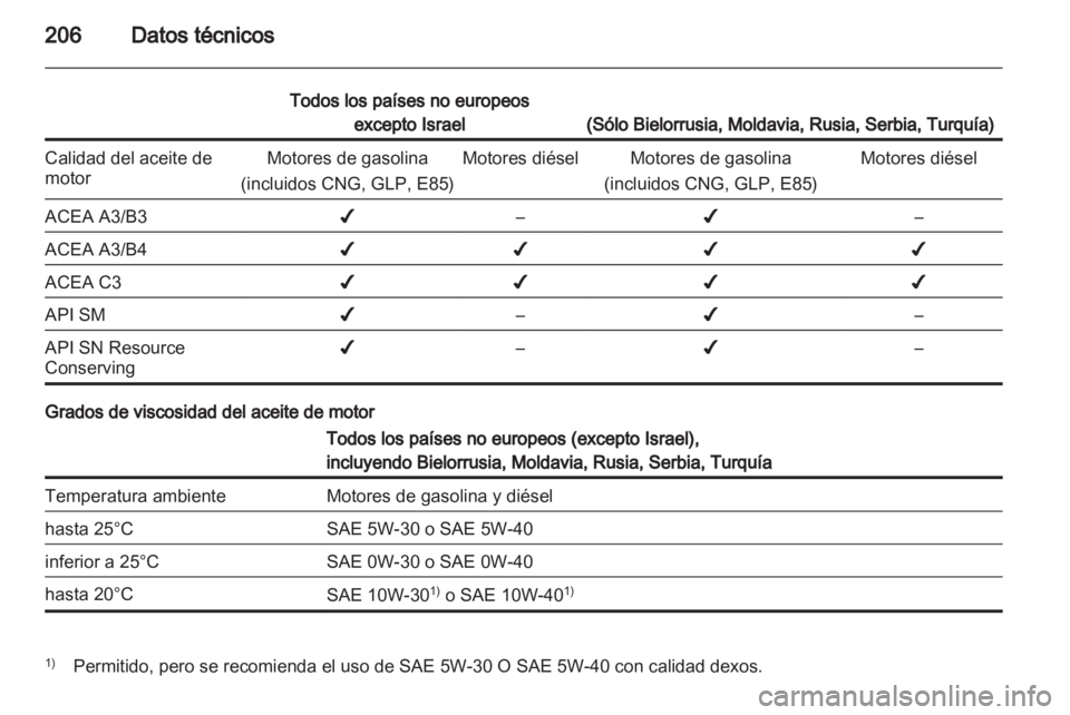 OPEL CORSA 2012.5  Manual de Instrucciones (in Spanish) 
