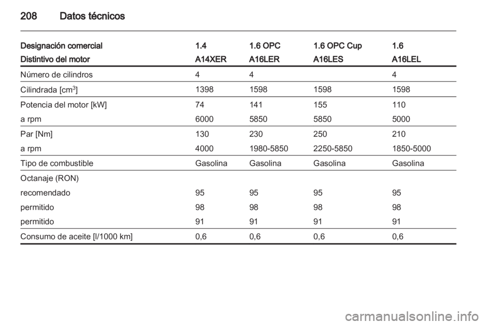 OPEL CORSA 2012.5  Manual de Instrucciones (in Spanish) 