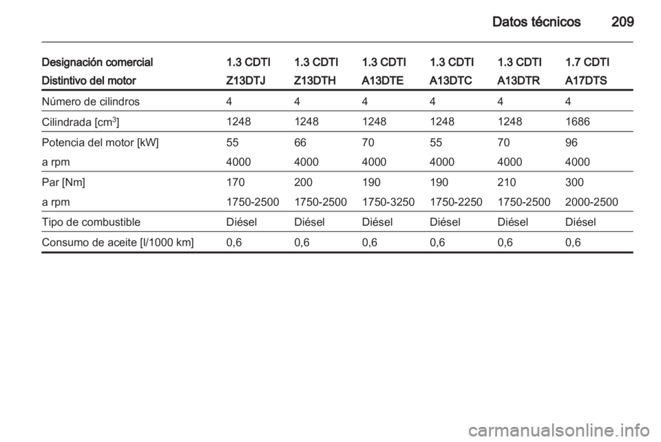 OPEL CORSA 2012.5  Manual de Instrucciones (in Spanish) 