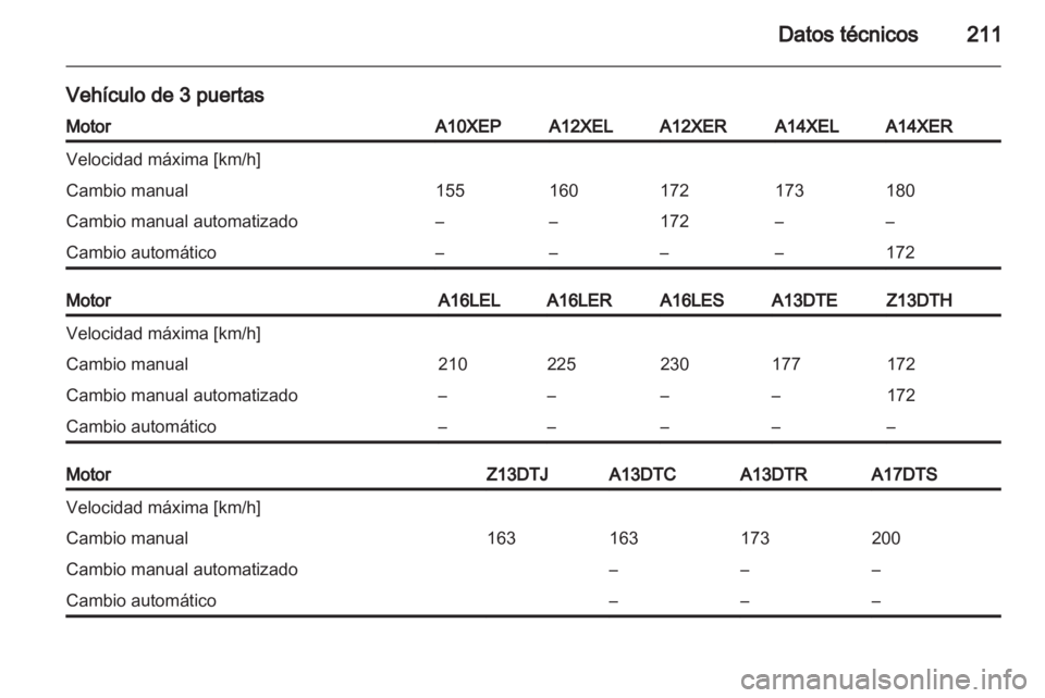 OPEL CORSA 2012.5  Manual de Instrucciones (in Spanish) 