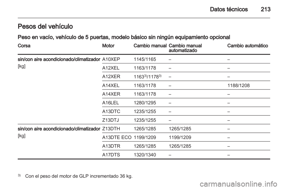 OPEL CORSA 2012.5  Manual de Instrucciones (in Spanish) 