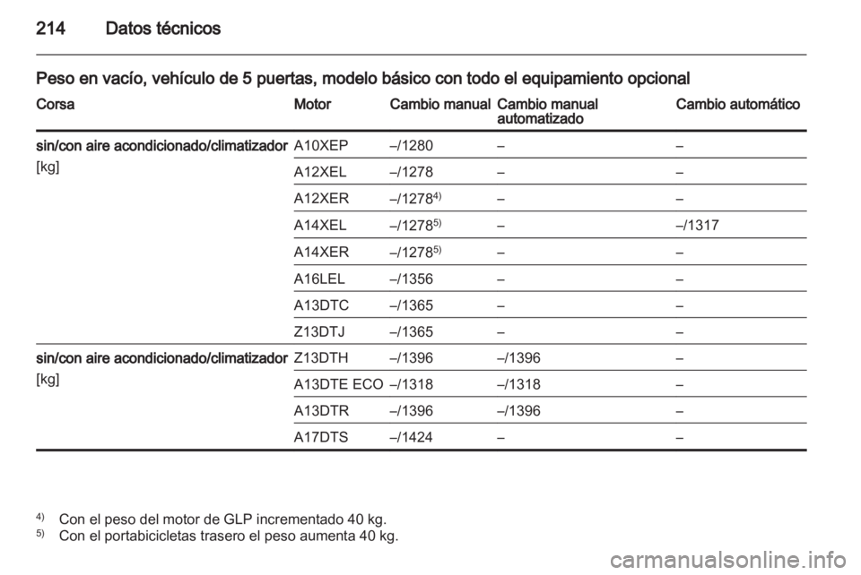 OPEL CORSA 2012.5  Manual de Instrucciones (in Spanish) 