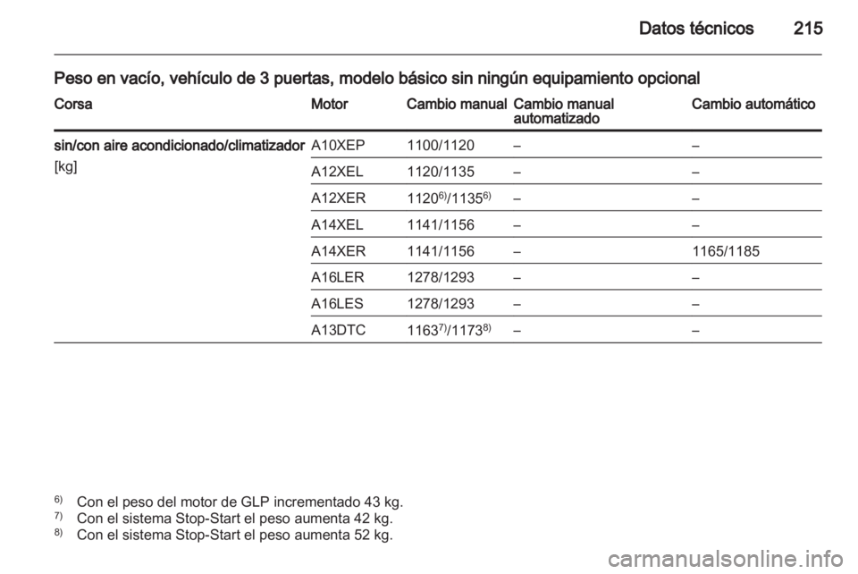 OPEL CORSA 2012.5  Manual de Instrucciones (in Spanish) 