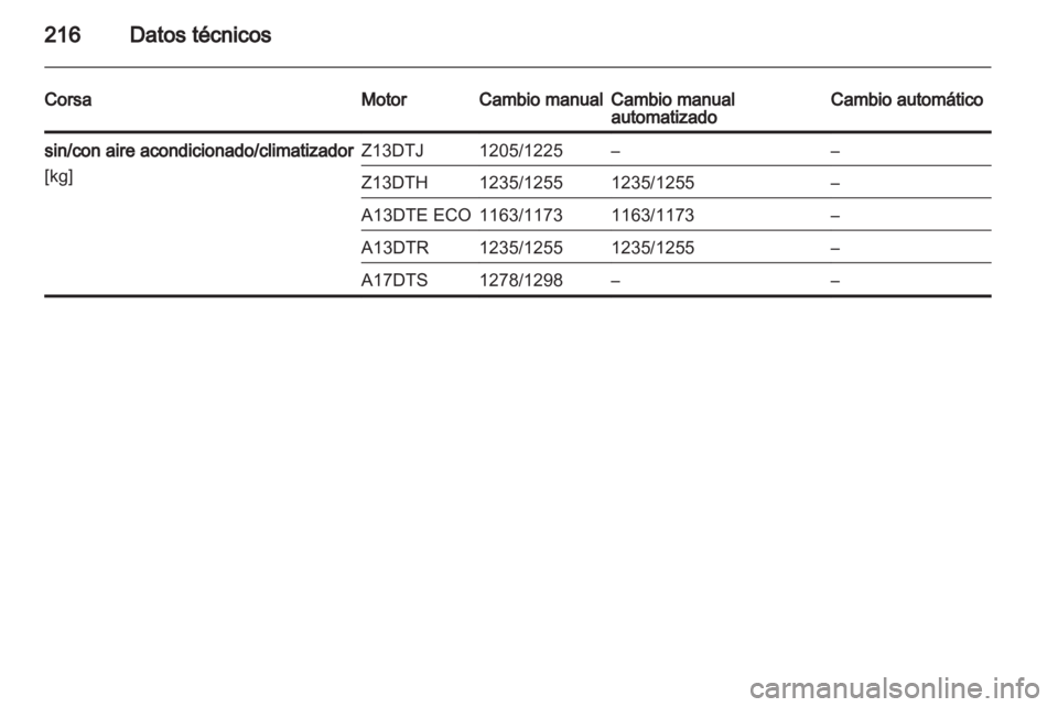 OPEL CORSA 2012.5  Manual de Instrucciones (in Spanish) 