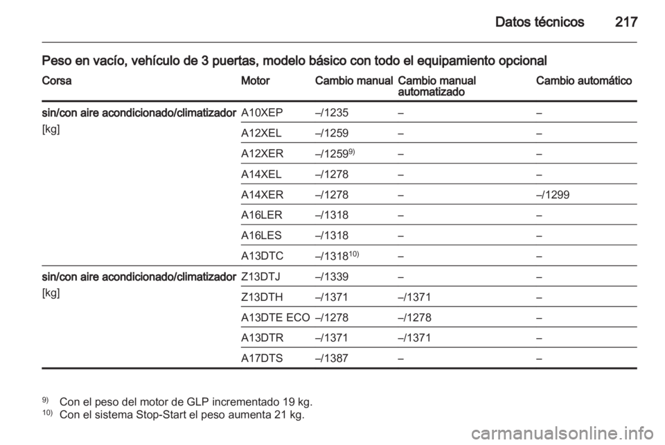 OPEL CORSA 2012.5  Manual de Instrucciones (in Spanish) 